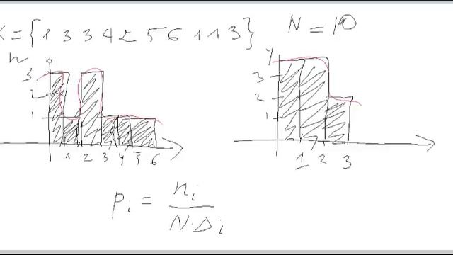 Восстановление плотности распределения с помощью непараметрических методов смотреть онлайн