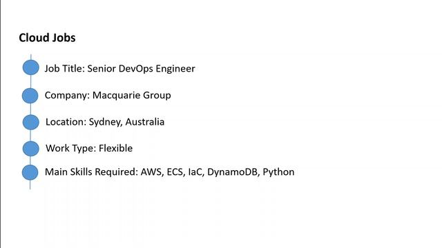 Job for Senior DevOps Engineer in Macquarie Group in Sydney смотреть онлайн