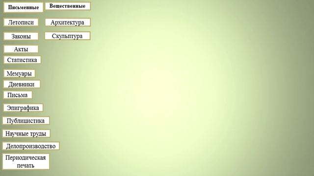 Классификация исторических источников смотреть онлайн