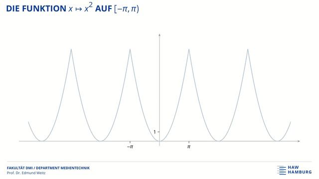 Wie Euler einmal pfuschte: Das Basler Problem смотреть онлайн