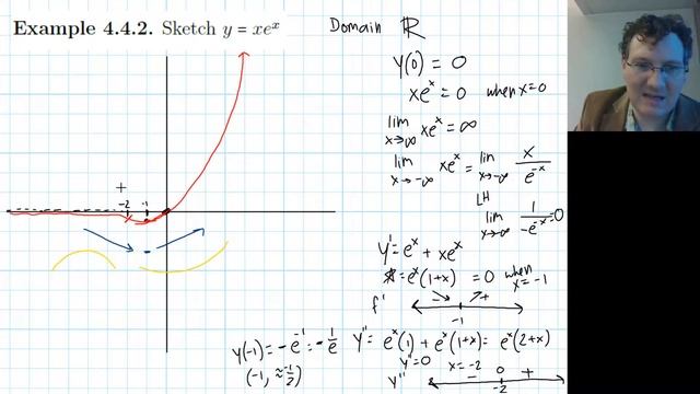 MAT265 Curve Sketching смотреть онлайн