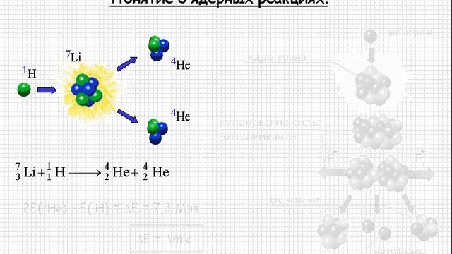Атомная физика. Понятие о ядерных реакциях смотреть онлайн