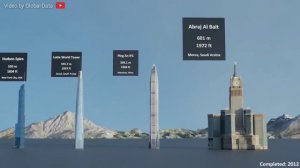 Занимательное сравнение высоты зданий мира. Модель.