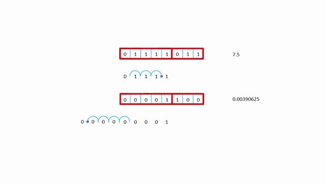 Binary 5 – Floating Point Range versus Precision смотреть онлайн