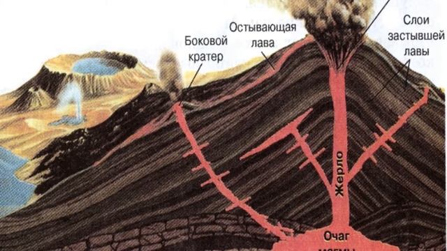 Что такое вулкан, и как он влияет на жизнь людей? / What Is A Volcano? / What Is A Volcano?