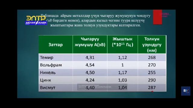 9-класс.Фотоэлектрдик эффект (фотоэффект) Фотоэффектин закондору. смотреть онлайн