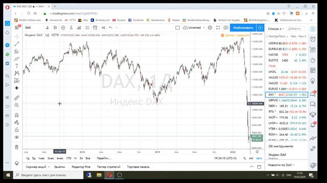 Индекс DAX и Евро! Что с ними будет в кризис 2020?