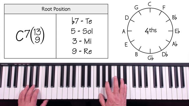 Lessons with Carlos (Webinar 01-02-21), Chord Extensions, C7(9,13), Salsa & Merengue Piano Tutorial смотреть онлайн