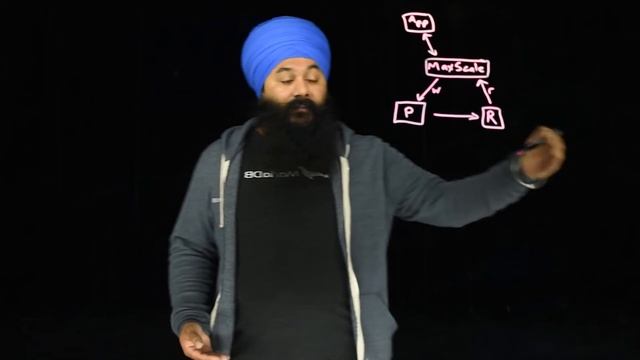 Causal Reads with MariaDB смотреть онлайн