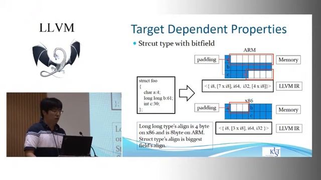2011 EuroLLVM Developers’ Meeting: J. Kang “More Target Independent LLVM Bitcode” смотреть онлайн