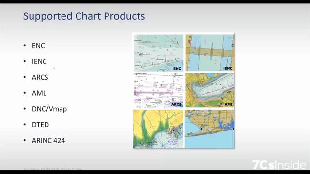 TechWeek. Charts Online смотреть онлайн