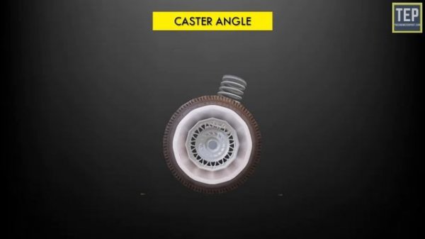 Every Steering System Explained | Power Steering, Four Bar, Ackermann, Four Wheel Steering