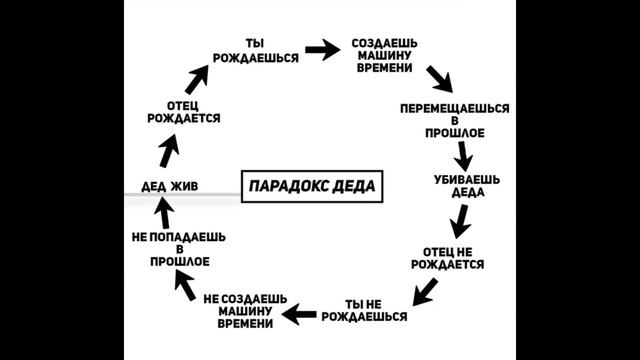 [ Парадокс | примеры и объяснение ] смотреть онлайн
