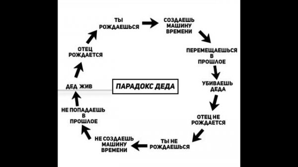 [ Парадокс | примеры и объяснение  ]