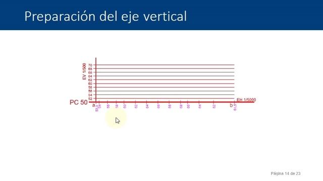 Perfiles longitudinales del terreno | | UPV смотреть онлайн