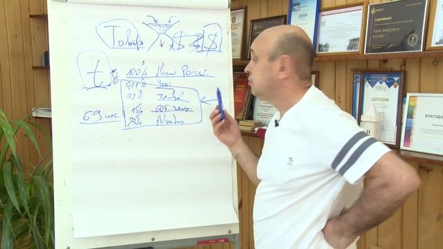 Возможно ли продавать время? смотреть онлайн