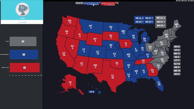 2024 Coin Flip Battle | George Washington vs. Abraham Lincoln смотреть онлайн