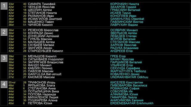 Порядок Встреч Красноярская лига дзюдо памяти Агафонова Э.В. 2023 смотреть онлайн