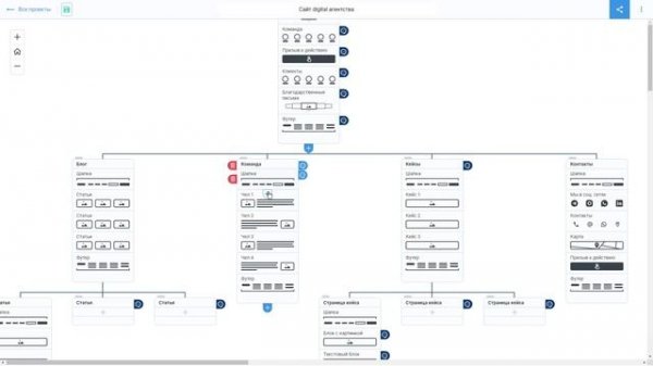 Демонстрация работы сервиса WebMaster