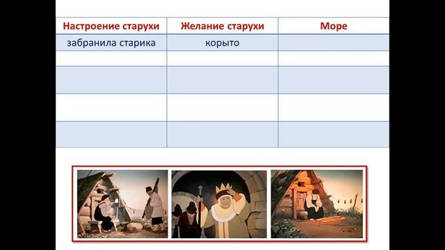 2 кл Пушкин Сказка о рыбаке и рыбке смотреть онлайн