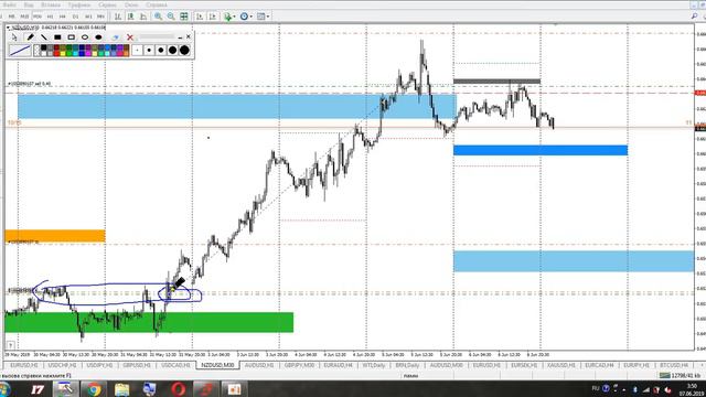 Торговый план 07.06.2019. Разгон по NZD/USD без риска! смотреть онлайн