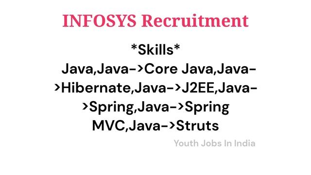 Infosys Hiring for JAVA Developer | Job Vacancy 2023 | WORK FROM HOME | Youth Jobs In India смотреть онлайн