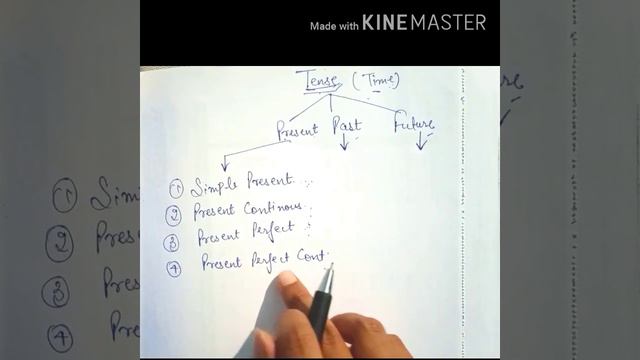 Tenses With Easy Steps ।।Tense kese seekhe।।Tense ।।..Present, Past and Future in Hindi।। easy step смотреть онлайн