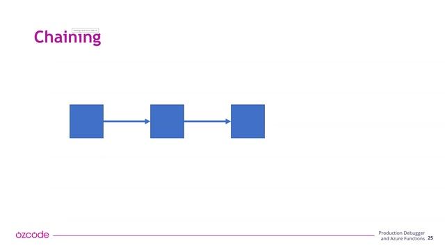 You wouldn’t believe how easy it is to debug Azure Functions with Ozcode Production Debugger смотреть онлайн