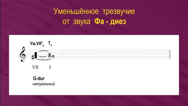 Уменьшённое и увеличенное трезвучия в мажоре и миноре. смотреть онлайн