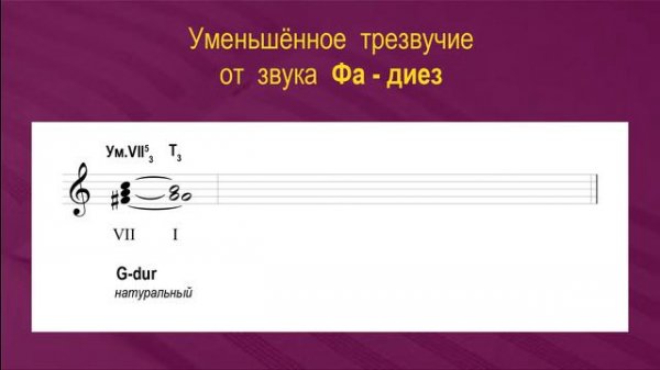 Уменьшённое и увеличенное трезвучия в мажоре и миноре.