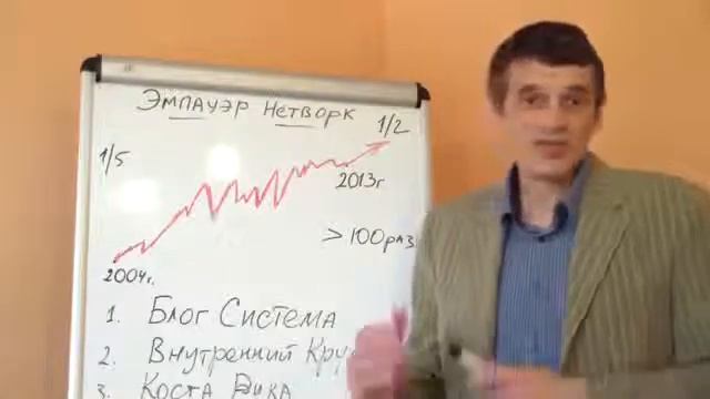 Презентация Empower Network смотреть онлайн