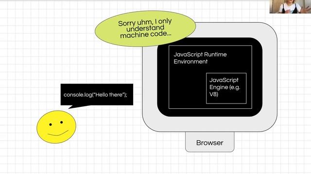 Why your browser understands JavaScript (JavaScript WTF!? Episode 4) смотреть онлайн