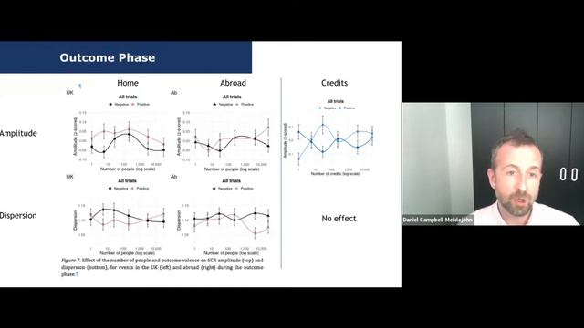 [CNI] Seminar Series - Autumn 2021-03-02 Dr Daniel Campbell-Meiklejohn