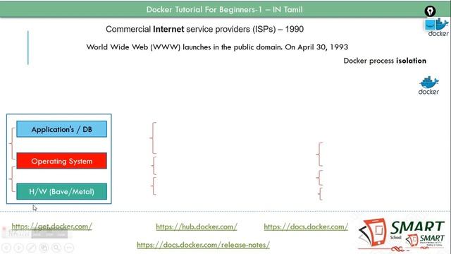 Docker introduction ot Docker Tutorial For Beginners Part-1 in Tamil смотреть онлайн