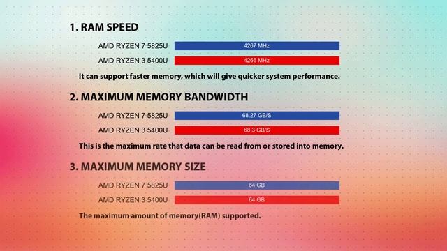 AMD Ryzen 7 5825U vs AMD Ryzen 3 5400U Technical Comparison смотреть онлайн