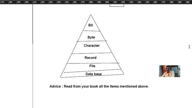 INFORMATION TECHNOLOGY Semester III  SEC 3 1 Chg BY TAPAN KR. DATTA