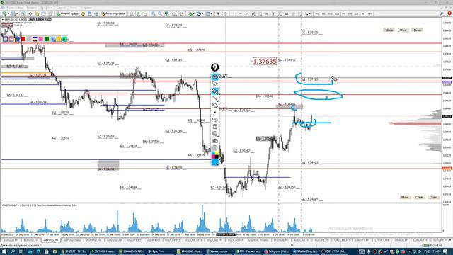 Утренний разбор Forex, S&P, WTI, Gold. Обзор 05.10.21. Опционный анализ, не Технический анализ рынк смотреть онлайн