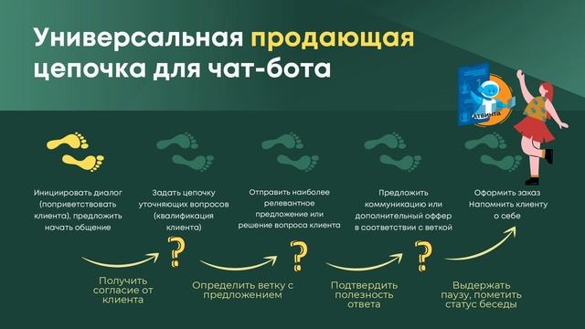Вебинар: "Как предпринимателям работать с чат-ботами" (10 02 2022) смотреть онлайн