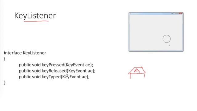 Java AWT Event Listeners #5 смотреть онлайн