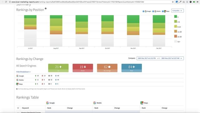 Advance Door SEO Report Dec 2017 смотреть онлайн