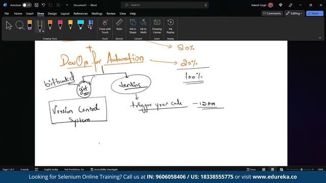 Unlocking the Secret of Automated Testing With Selenium Framework | Selenium Training | Edureka Liv смотреть онлайн