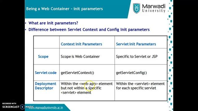 9 Servlet Config vs ServletContext Attribute Scope смотреть онлайн