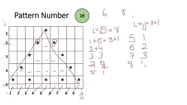 Hollow Upright Pyramid Pattern | Patterns in Python | Python Lectures | смотреть онлайн