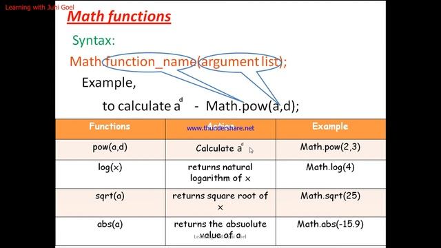 Chapter 5 - Operators and Expression || Part-4 || JAVA ||Explanation made easy with Examples смотреть онлайн