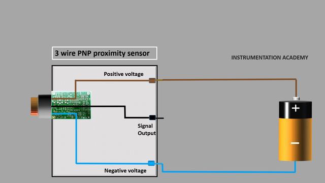 NPN Inductive Proximity sensor. PNP Inductive proximity switch. PNP NPN proximity sensor Animation. смотреть онлайн