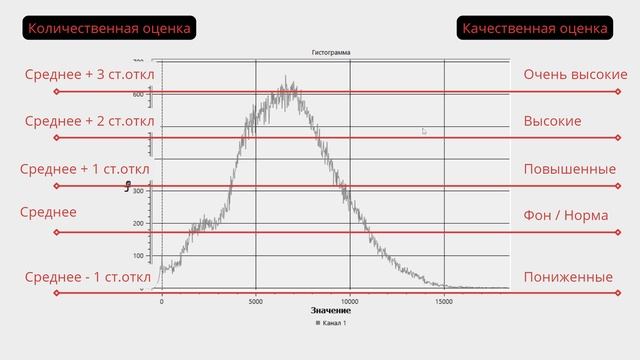Как в QGIS построить карту горизонтальной расчлененности рельефа.mp4