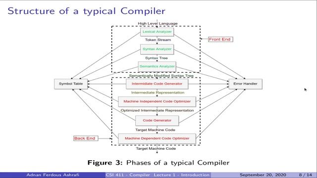 CSI 411 - Compiler - Lecture 1 смотреть онлайн