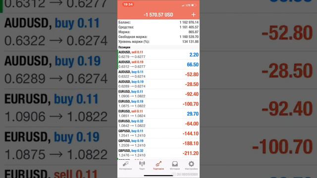 Раньше я тоже думал что это сказка +2440$ за 15.04 по рынку Форекс с помощью робота на Метатрейдере смотреть онлайн