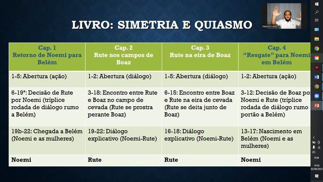 Curso livre virtual. Rute, aula I: O que tem pra comer? смотреть онлайн