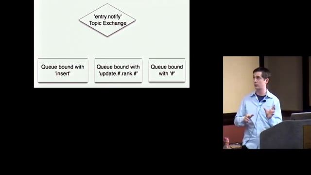 RubyConf 2009 - Synchronous Reads, Asynchronous Writes by: Paul Dix смотреть онлайн